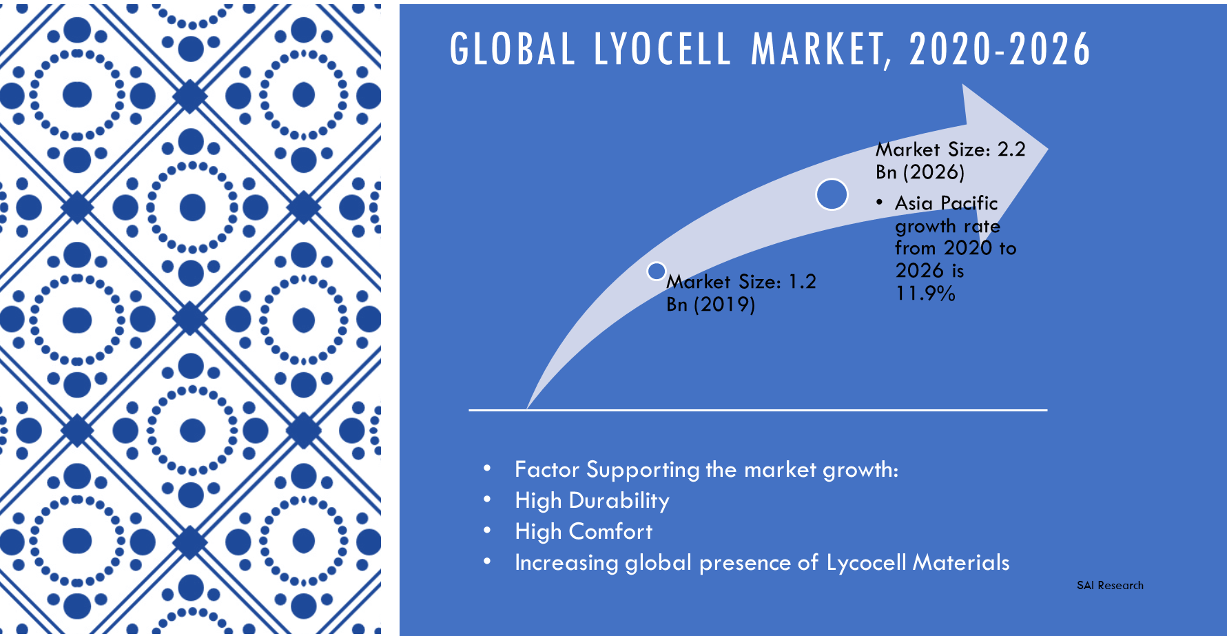 global-lyocell-fiber-market