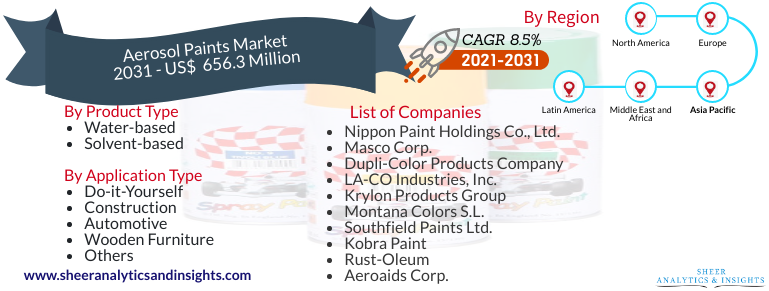 Aerosol Paints Market