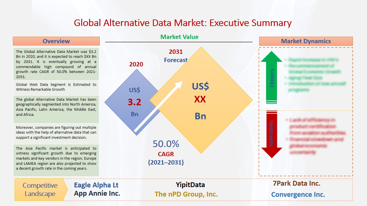 Alternative Data Market