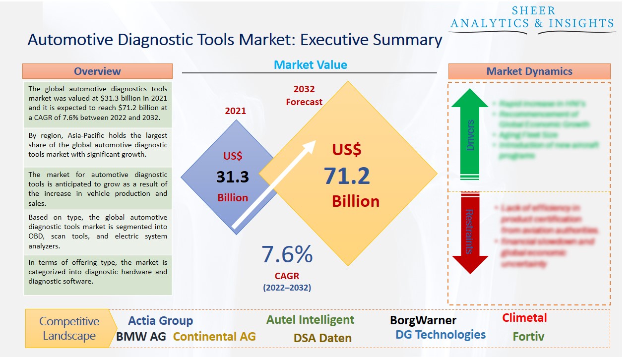 Automotive Heat Exchanger Market