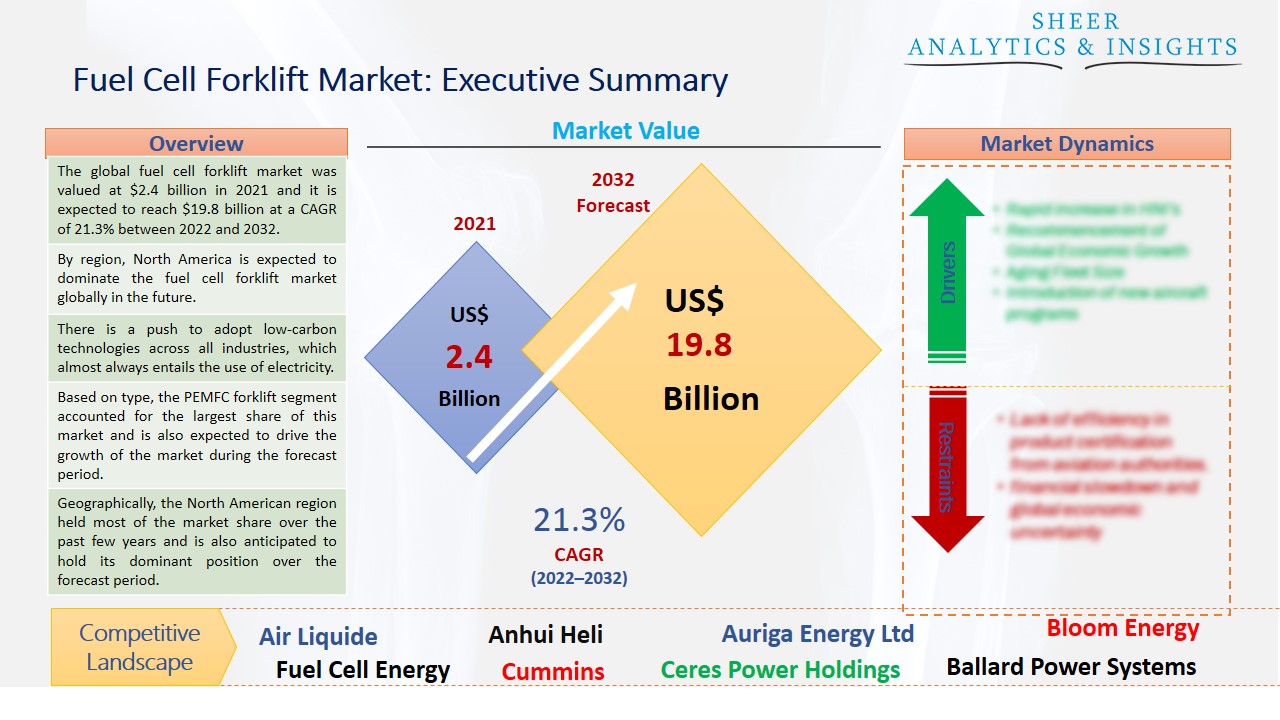 Automotive Differential Market