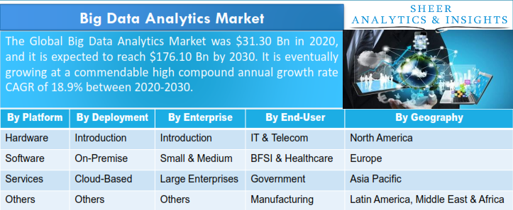 Big Data Analytics Market