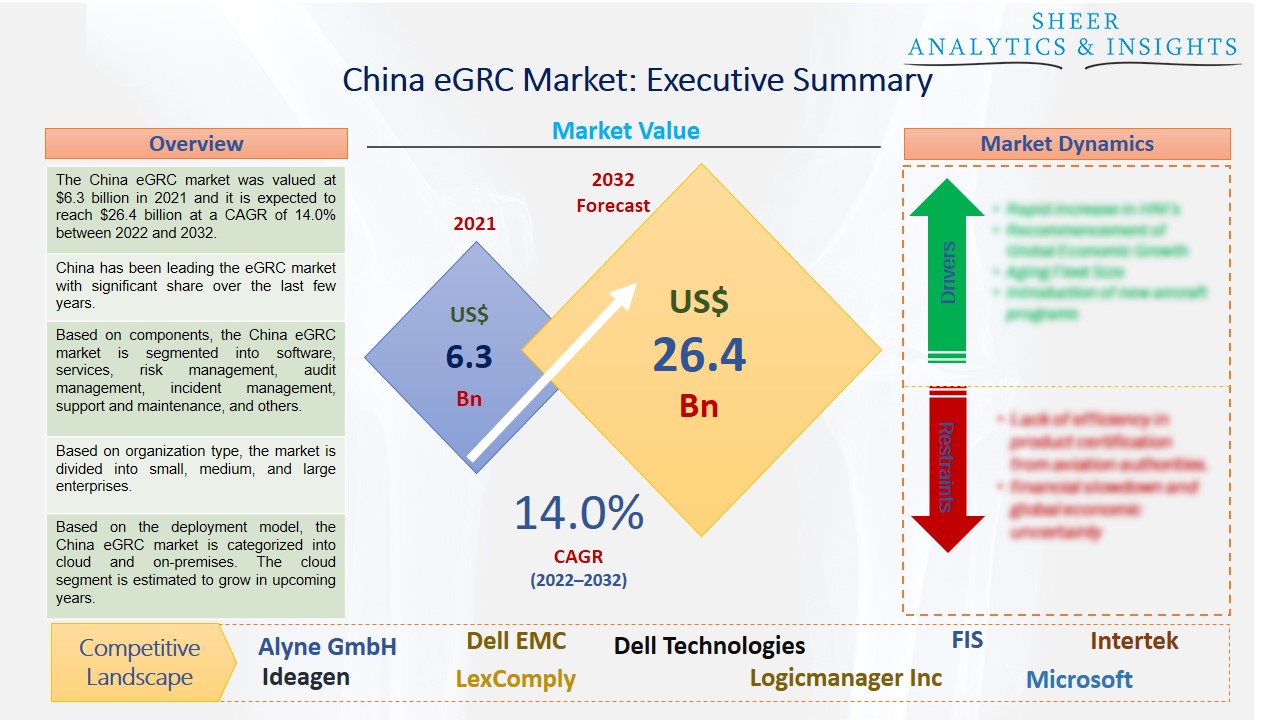 China Egrc Market