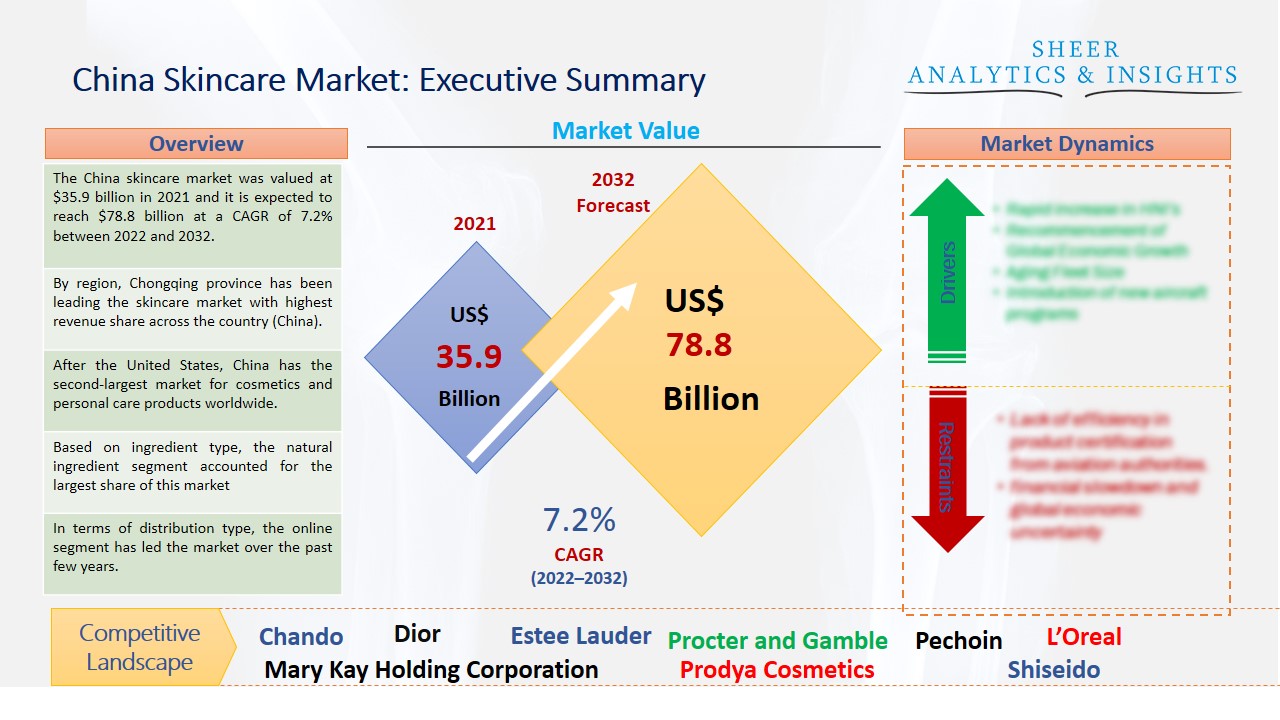 China Skincare Market