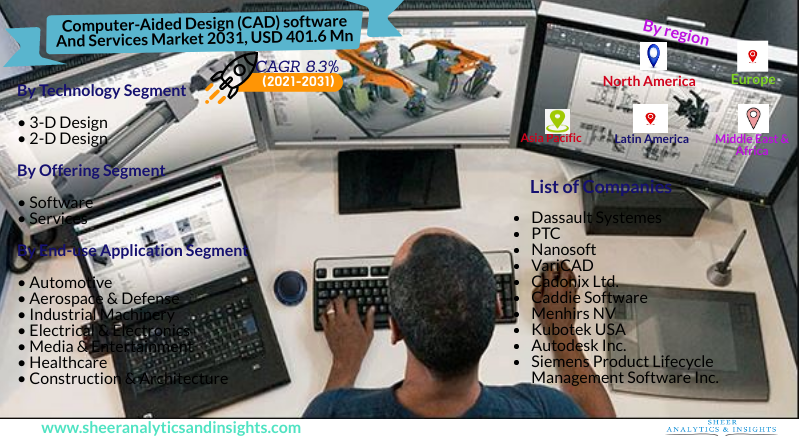 Computer Aided Design (CAD) software And Services Market