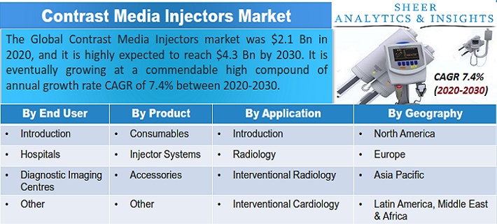 Contrast Media Injectors Market