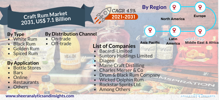 Craft Rum Market