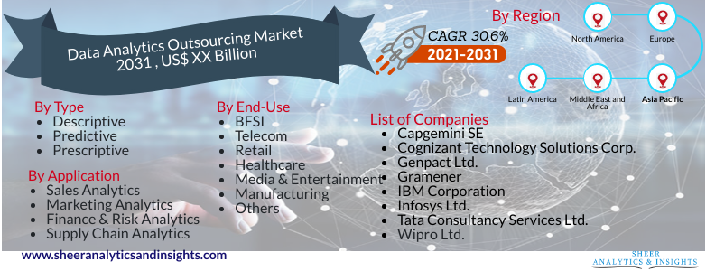 Data Analytics Outsourcing Market