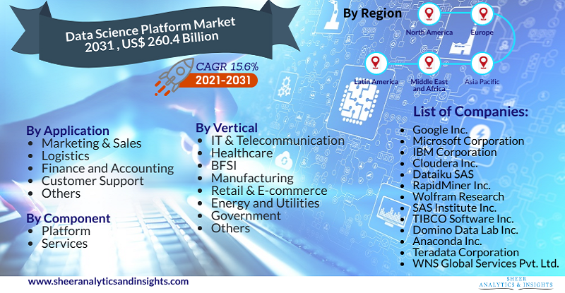 Data Science Platform Market