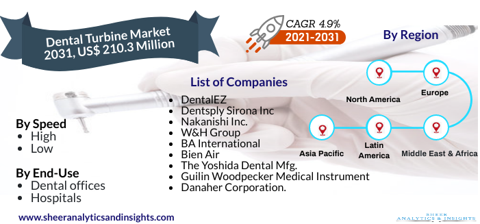 Optical Coatings Market