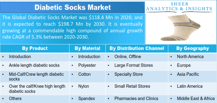 Diabetic Socks Market