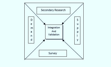 Digital Transformation Market1