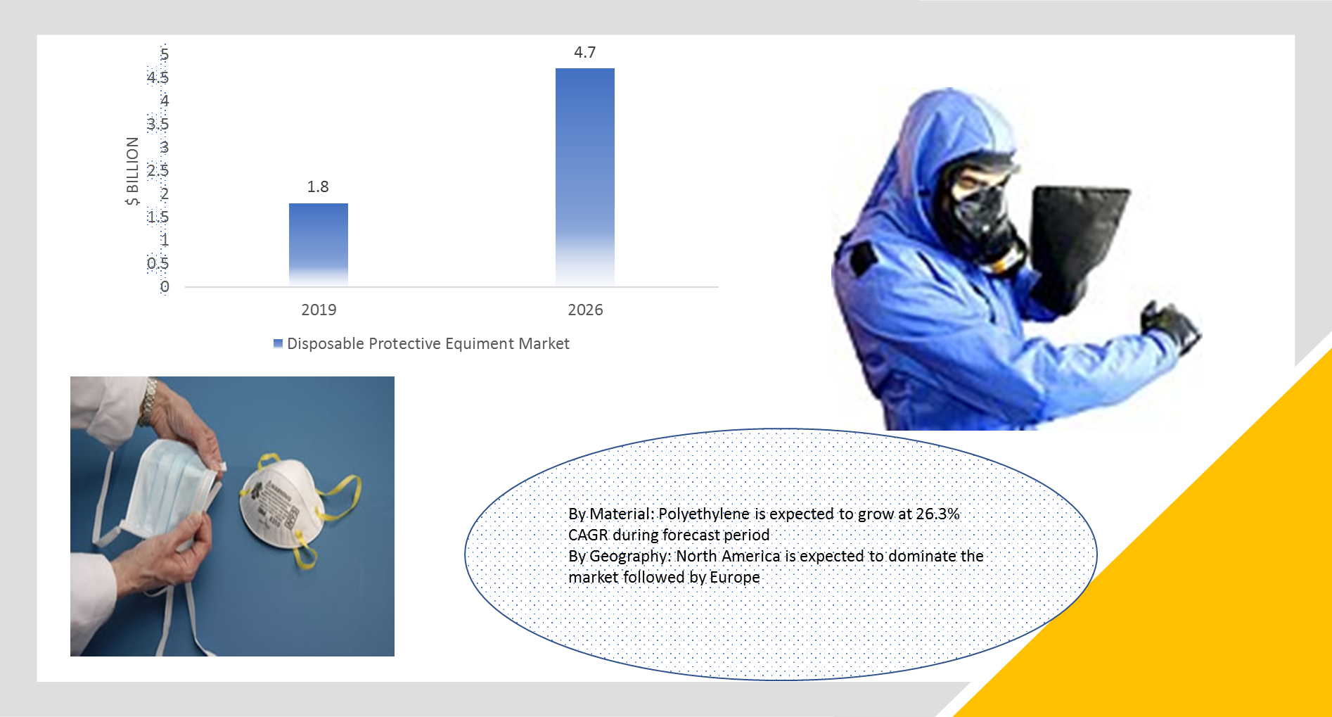 disposable-protective-clothing-market