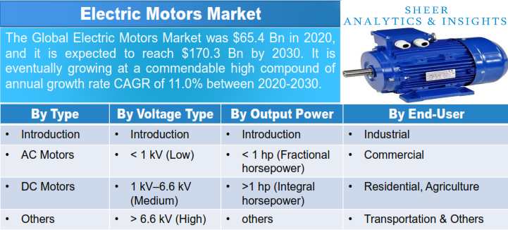 Electric Motors Market