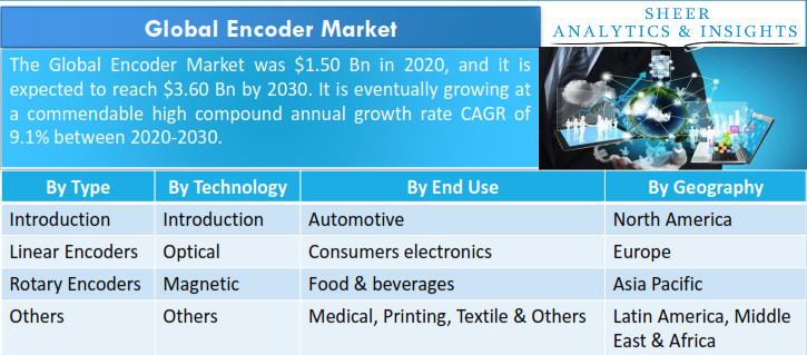 Encoder Market