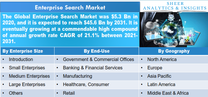 Enterprise Search Market