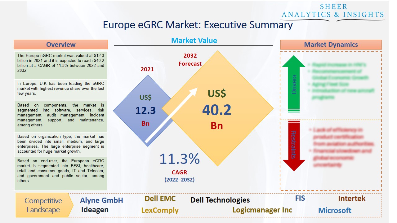 Europe Egrc Market