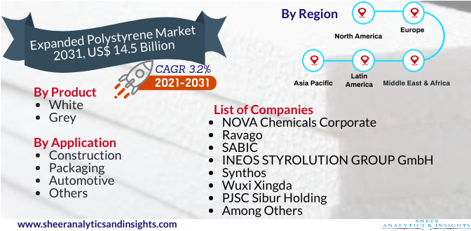 Expanded Polystyrene Market 