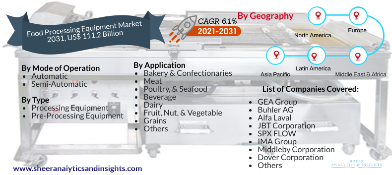 Food Processing Equipment Market