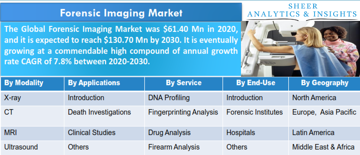 Forensic Imaging Market