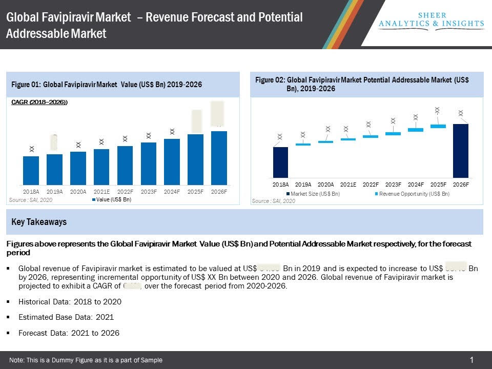 Global Favipiravir Market