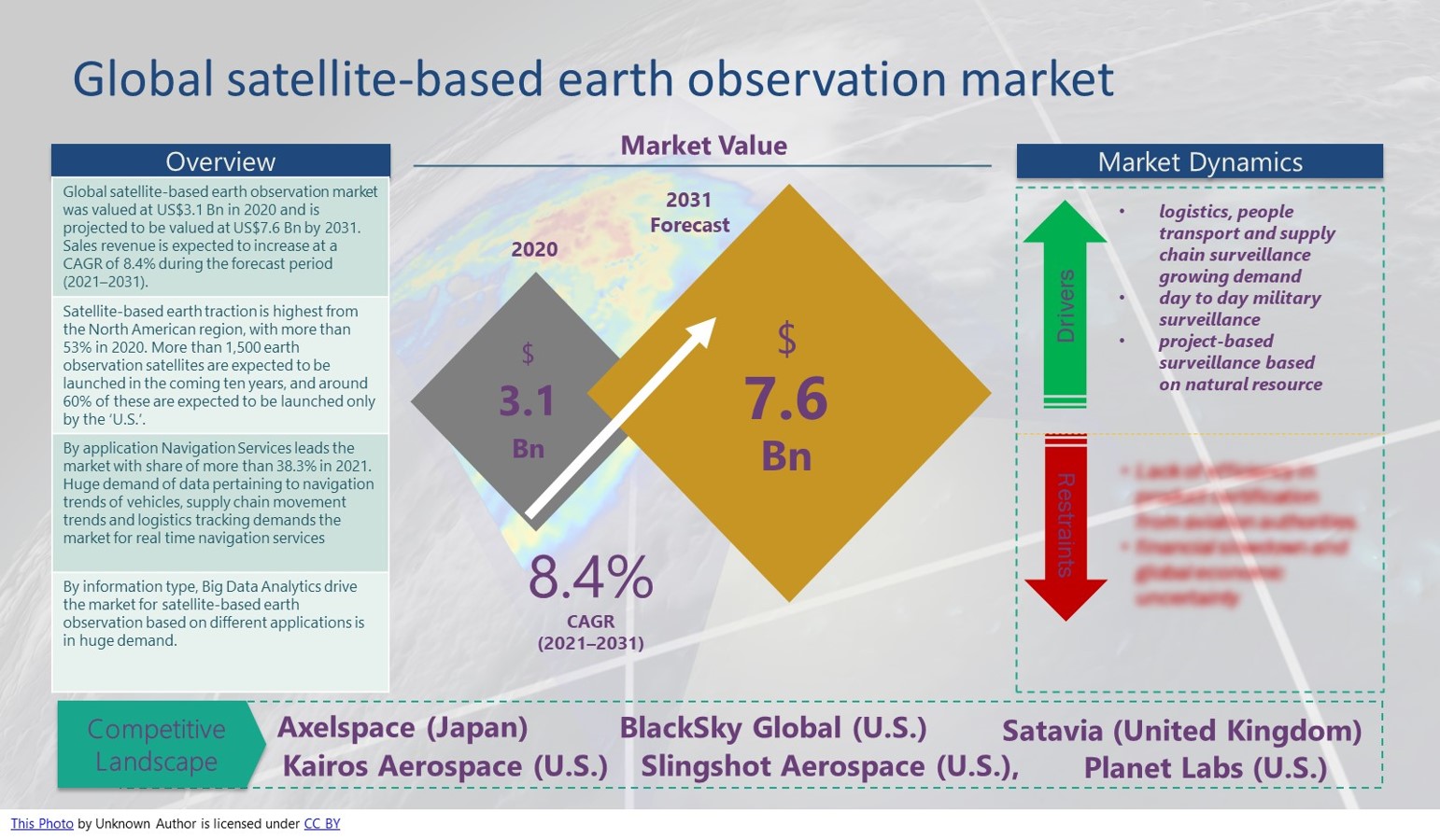 Satellite-Based Earth Observation Market
