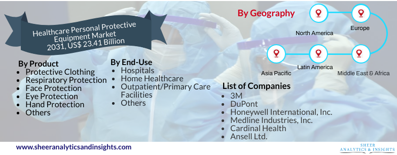 Healthcare Personal Protective Equipment Market