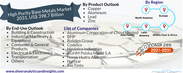High Purity Base Metals Market