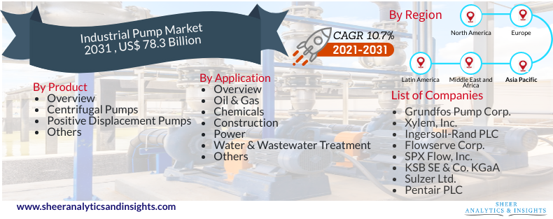 Industrial Pump Market