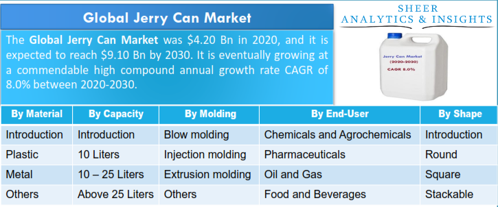 Jerry Can Market