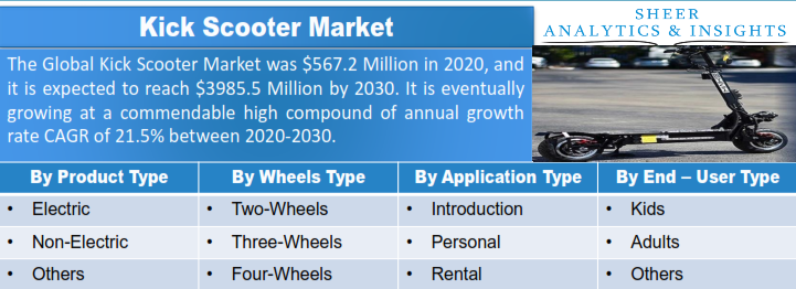 Kick Scooter Market