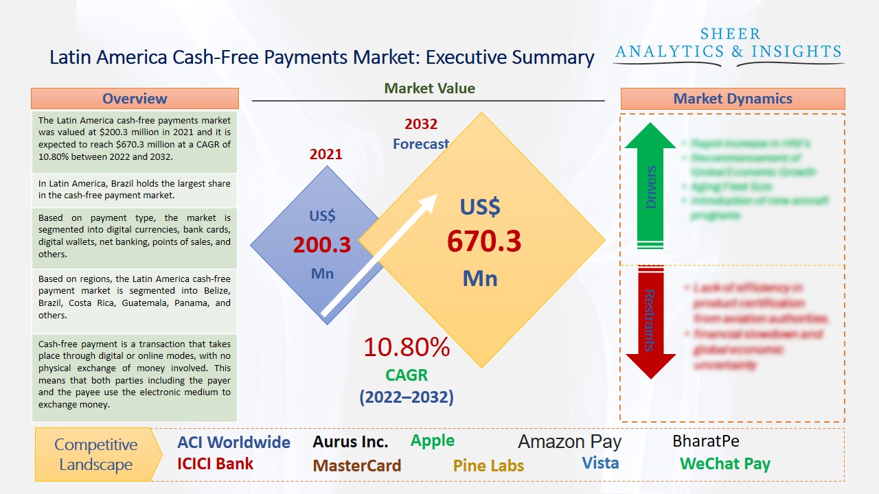 Latin America cash-free payments market