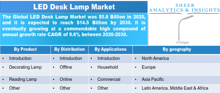 LED Desk Lamp Market