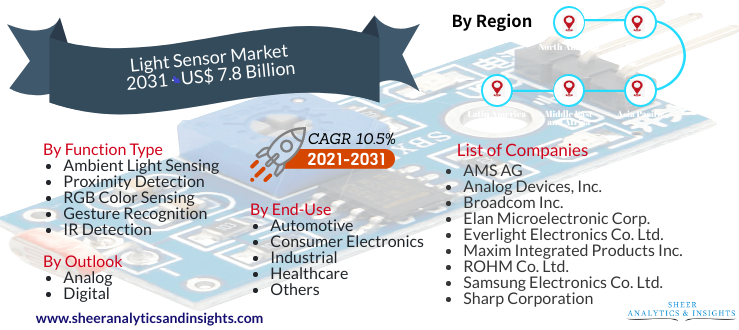 Light Sensor Market