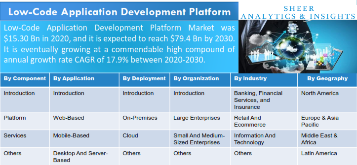 Low-Code Application Development Platform Market