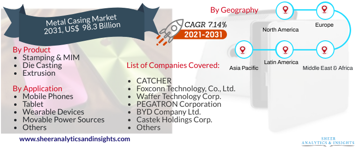 Metal Casing Market