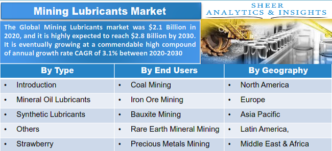 Mining Lubricants Market