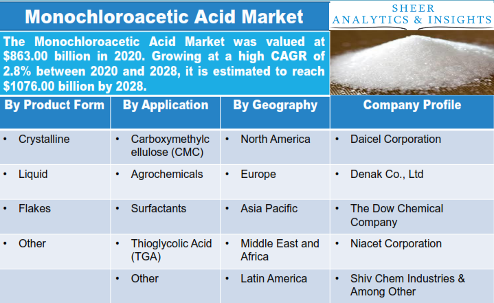 Monochloroacetic Acid Market