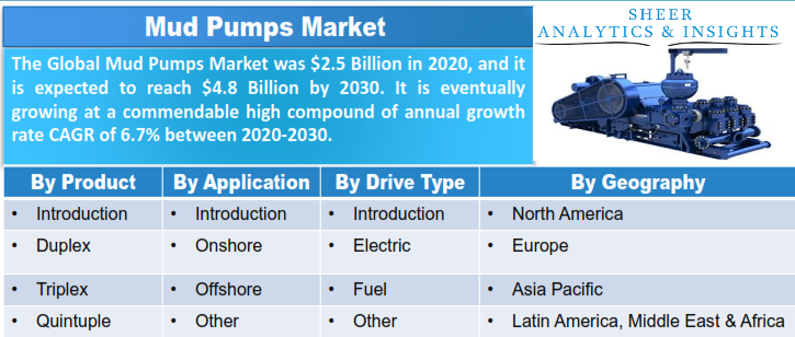 Mud Pumps Market 