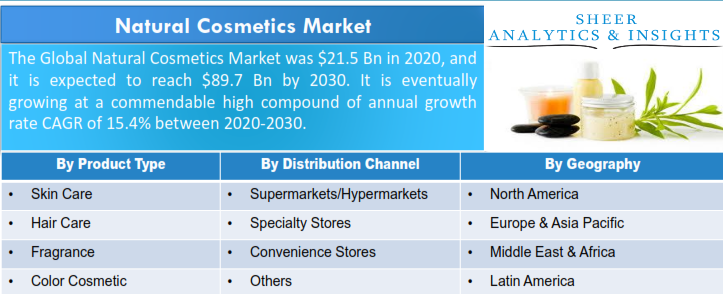 Natural Cosmetics Market