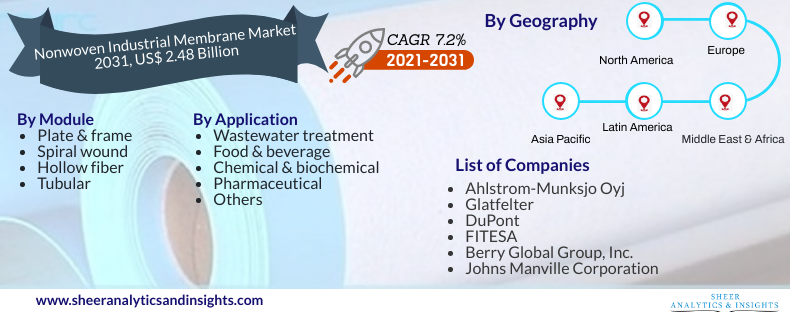 Nonwoven Industrial Membrane Market