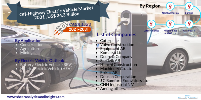 Off-Highway Electric Vehicle Market