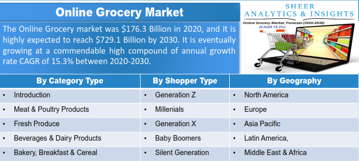 Online Grocery Market 