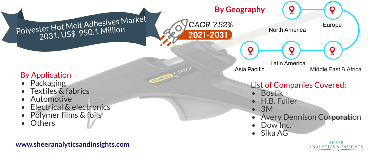 Polyester Hot Melt Adhesives Market