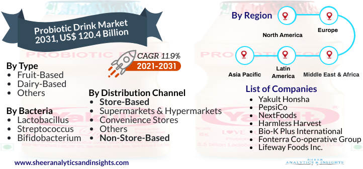 Probiotic Drink Market