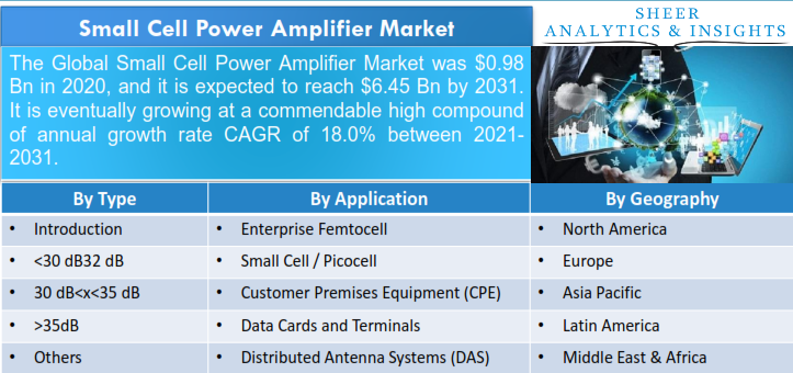 Small Cell Power Amplifier Market