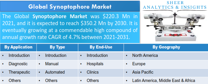 Synoptophore Market