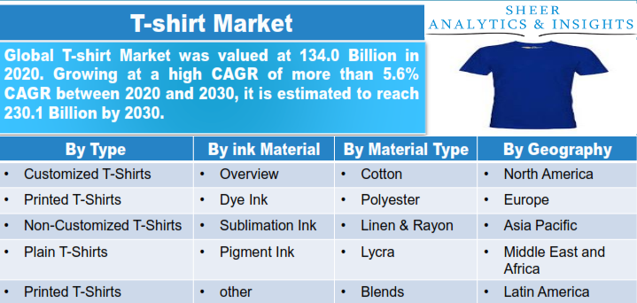 T-Shirt Market