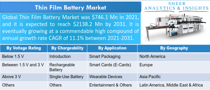 Thin Film Battery Market