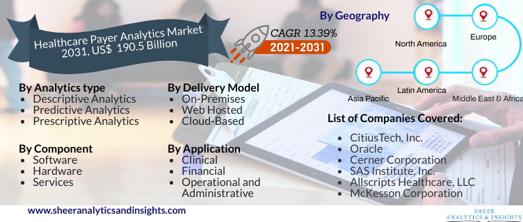 United States, China, India, and Europe Healthcare Payer Analytics Market